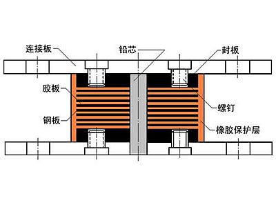 宜春抗震支座施工-普通板式橡胶支座厂家